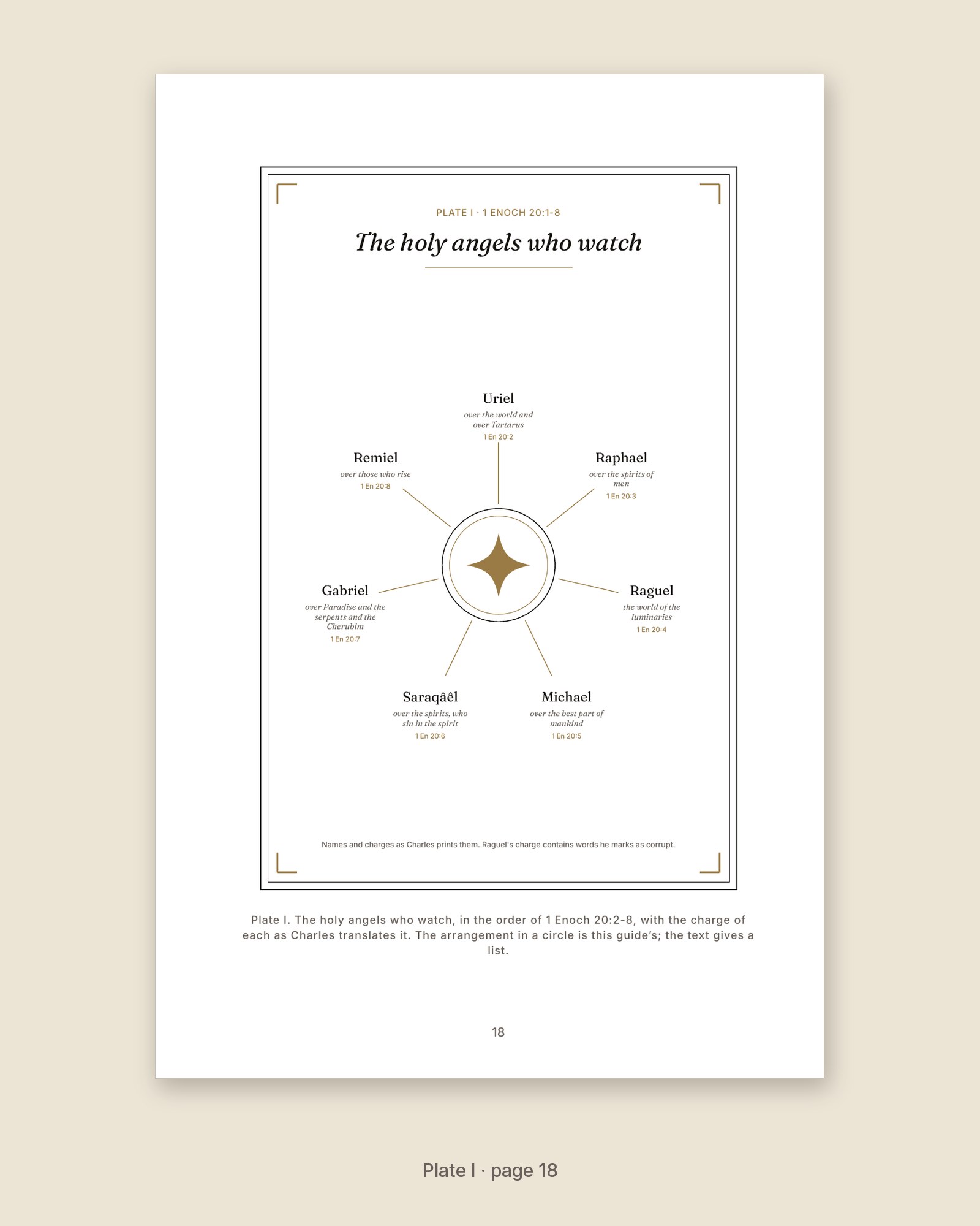 Plate I from The Archangels, a vector diagram drawn from the texts
